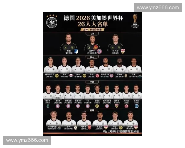 2026美加墨世界杯首发阵容前瞻各豪强主力框架新星竞争与战术看点解析 2026美加墨世界杯首发阵容前瞻各豪强主力框架新星竞争与战术看点解析